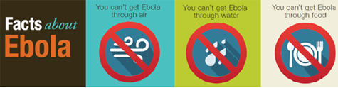 Facts about Ebola Image