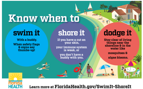 Know when to: Swim It. With a buddy. When safety flags and signs say thumbs-up! Shore it. If you have a cut on your skin, your immune system is weak, or you don’t have a buddy with you. Dodge it. Stay clear of living things near the shoreline and in the water like mosquitoes and algae blooms. Learn more at FloridaHealth.gov/SwimIt-ShoreIt